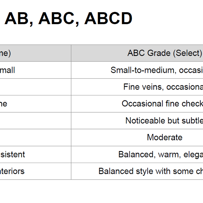 AB, ABC & ABCD Timber Flooring Grades Explained